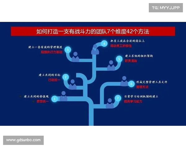 阵容缺失对团队战力的影响与调整策略分析