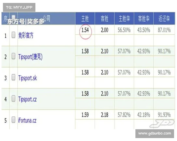 NBA每节比分分析:精准剖析比赛节奏与得分变化对胜负的影响 NBA每节比分分析:精准剖析比赛节奏与得分变化对胜负的影响