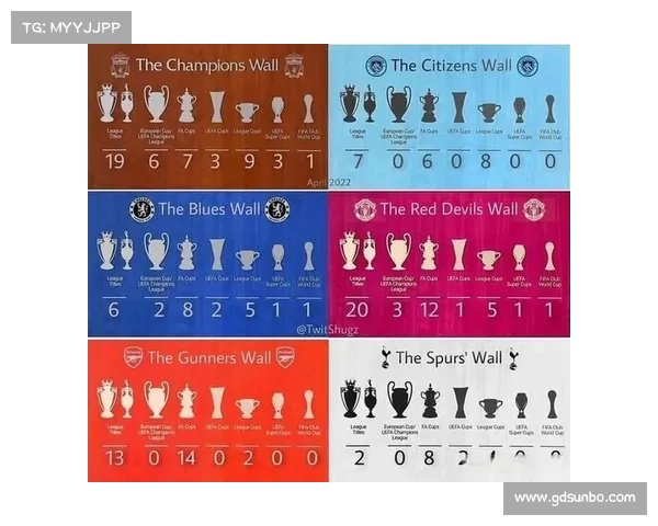 英超官推晒冠军墙展现红蓝格局 顶端聚焦辉煌历史与未来梦想 英超官推晒冠军墙展现红蓝格局 顶端聚焦辉煌历史与未来梦想